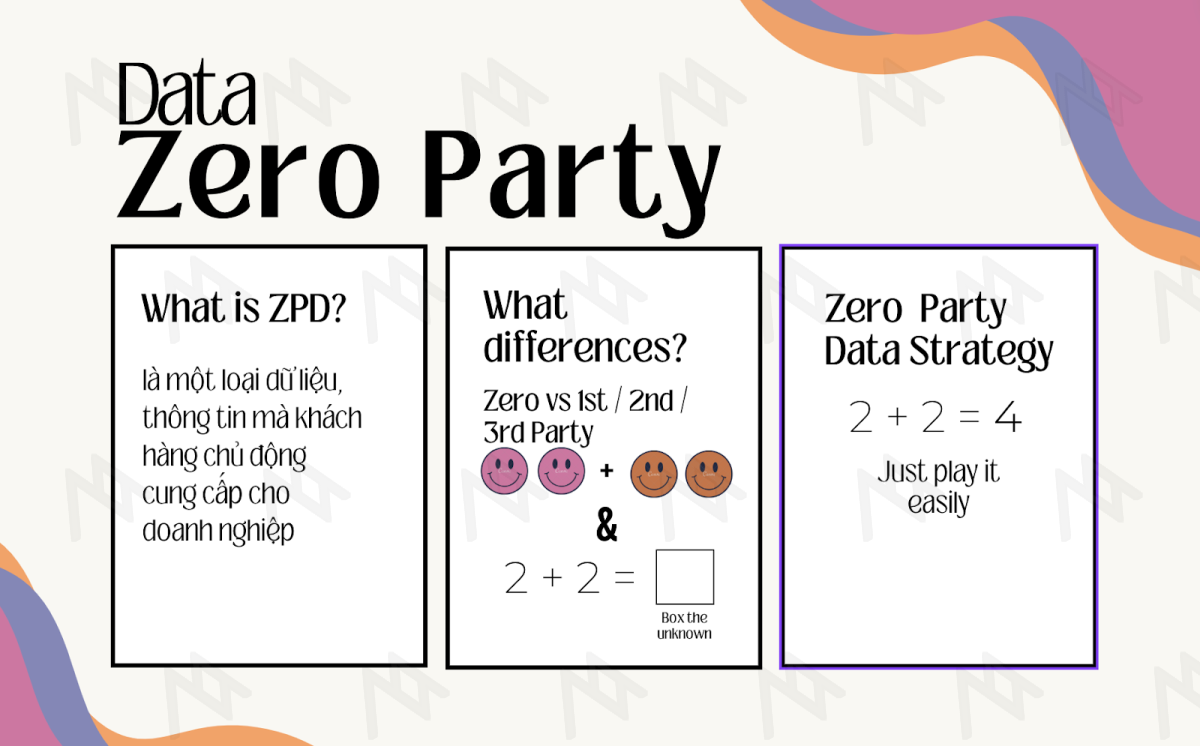 Zero-party Data and its importance | by Ngo Thai Hoang Tuan | Brands Vietnam