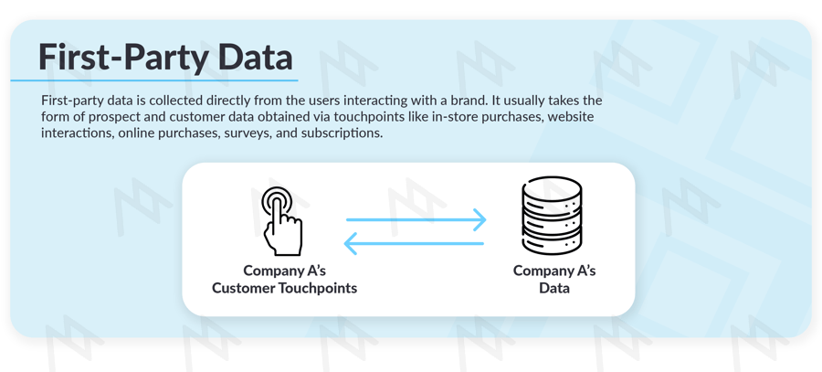 First-Party vs Third-Party Data in CTV Advertising: The Difference