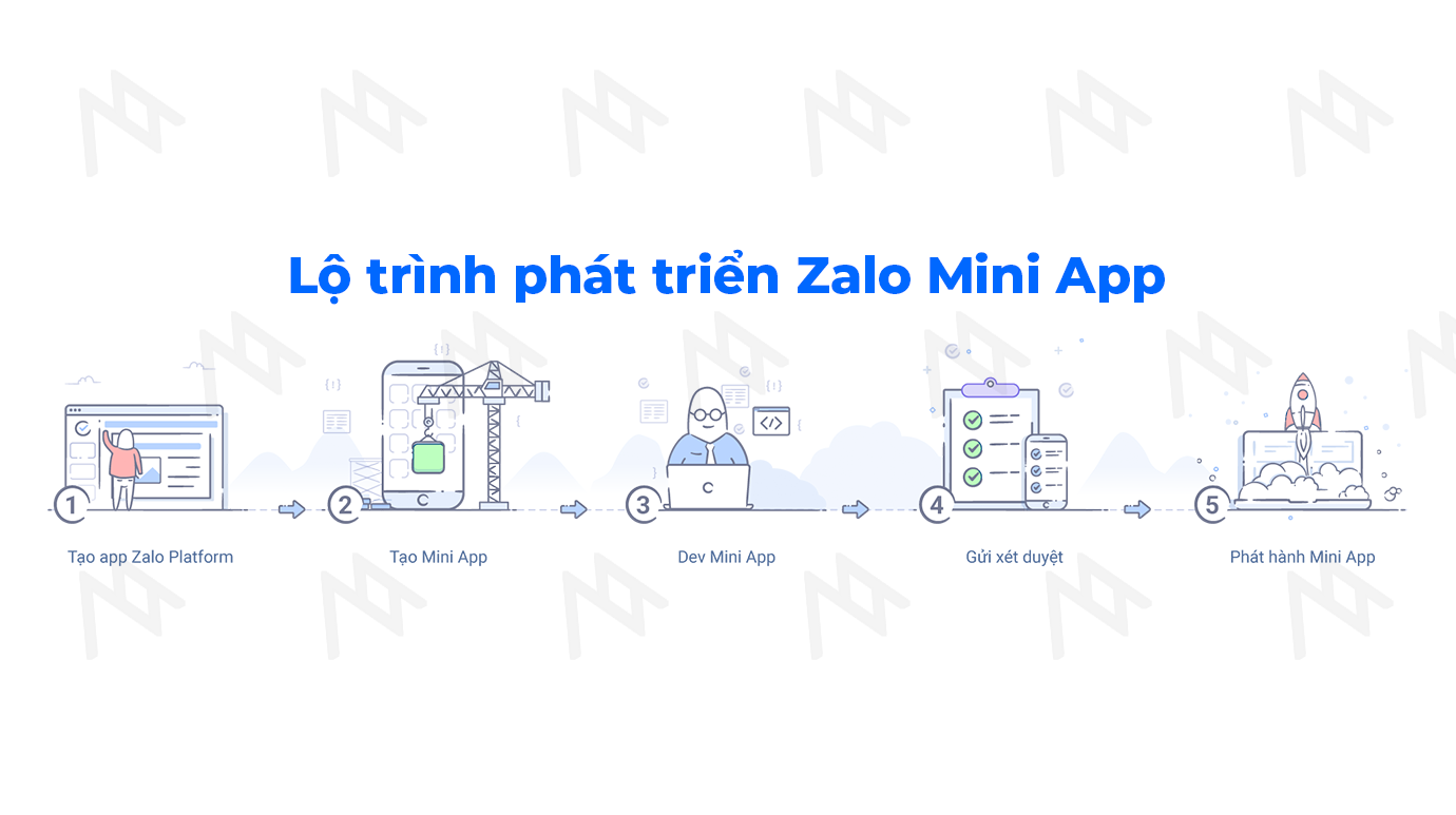 Zalo Mini App - A diverse platform, meeting every need!